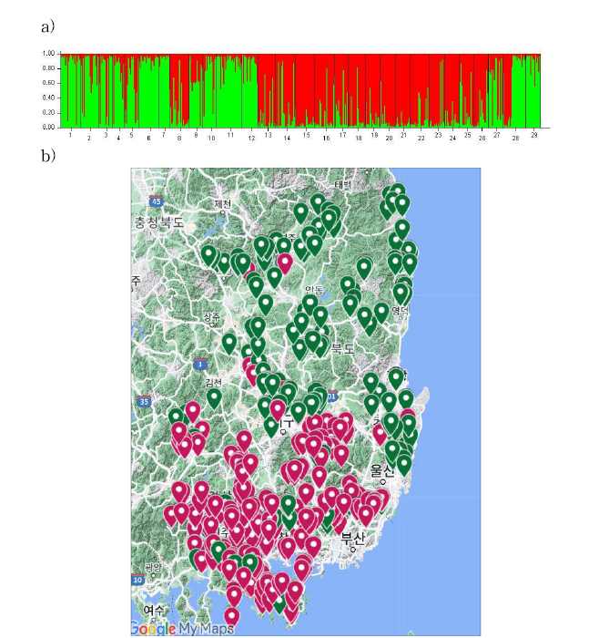 a) K=2일때 barplot, 하단부 번호는 부록 6 지역 ID 참고,b) barplot 색으로 분류된 집단구조 결과를 지도상에 반영