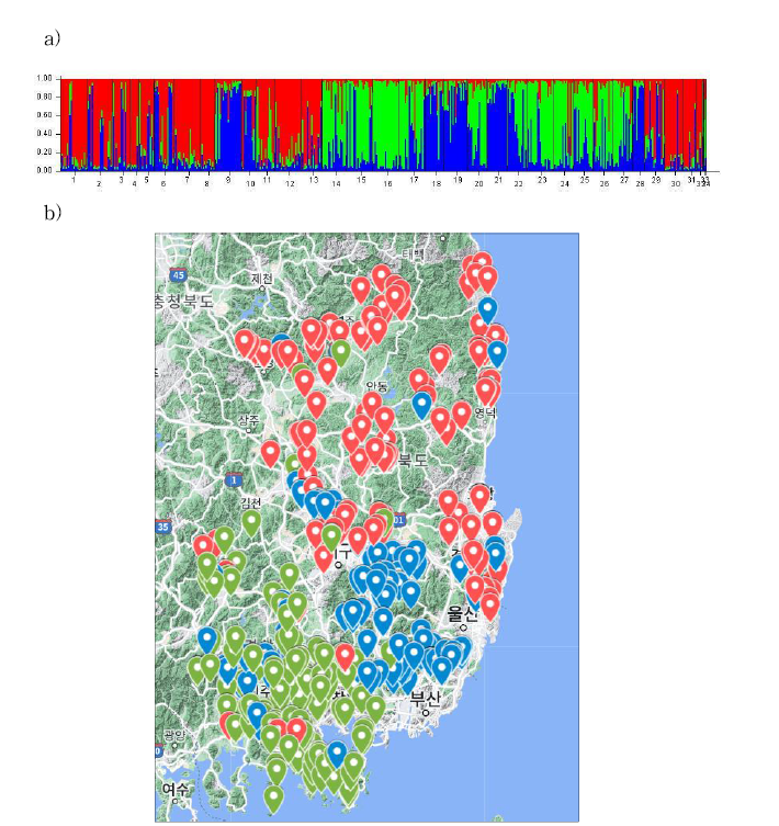 a) K=3일때 barplot, 하단부번호는부록 6 지역 ID 참고,b) K=3일 때 집단구조를 지도상에 반영