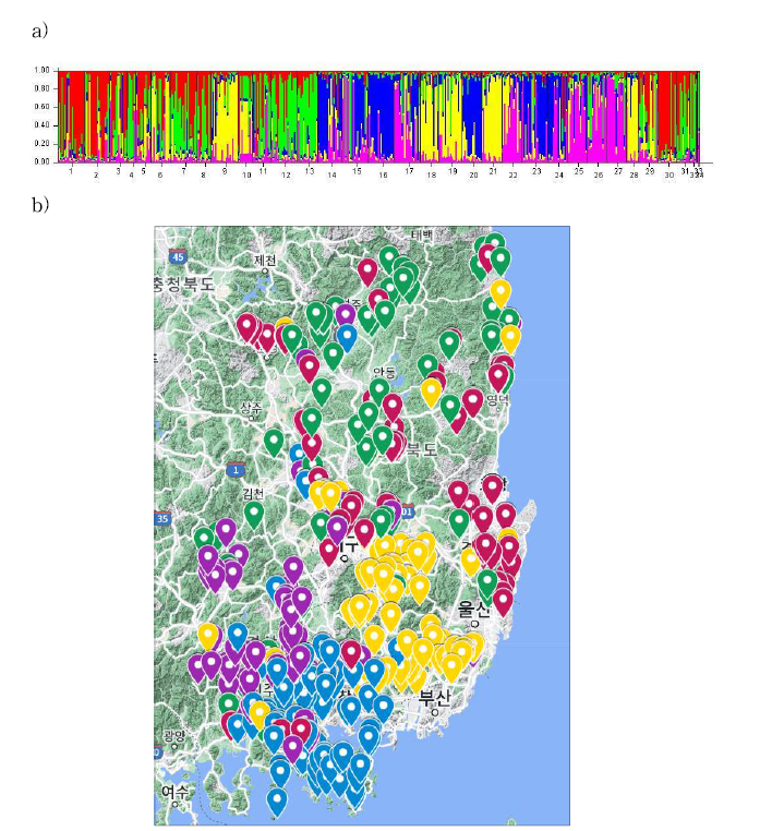 a) K=5일 때 barplot, 하단부 번호는 부록 6 지역 ID 참고,b) barplot 집단구조를 지도상에 반영