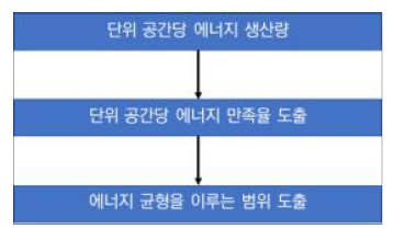 연구 주요 흐름