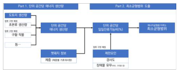 Python Model의 전체 모식도