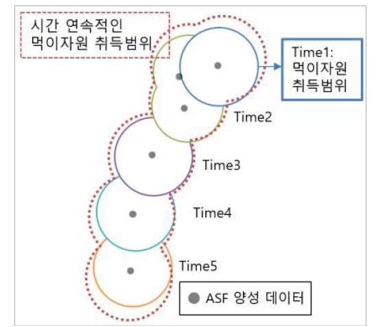 ASF 양성 정보 기반 멧돼지 먹이자원 관점 이동범위 추정