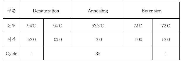 성감별 PCR 증폭 조건