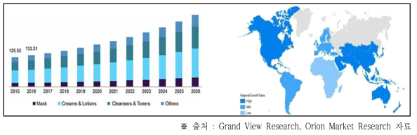일본 여드름 개선 화장품 시장 규모(왼쪽, USD)와 글로벌 여드름 개선 화장품 시장 증가율