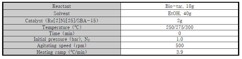 Ru[2]Ni[25]/SBA-15 탈산소 실험 반응조건