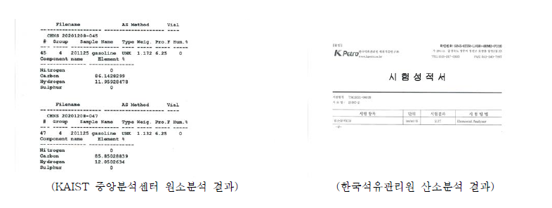 그린 가솔린의 산소함량 시험성적서