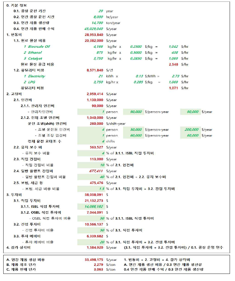 제조 단가 계산