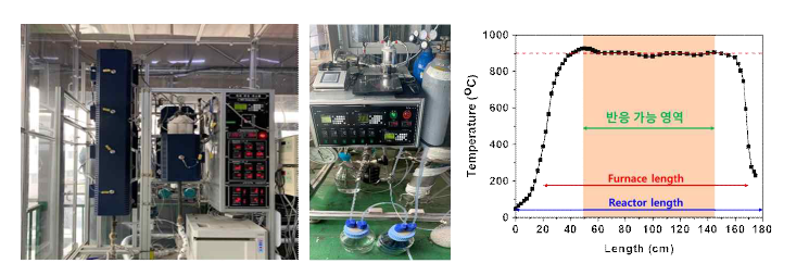 벤치급 수소제조 반응기 구축 및 공반응기 온도 profile