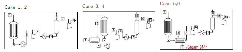 각 case 별 통합공정 PFD (case 1, 3, 4: 반응물 O2 포함 / case 2, 4, 6: O2미포함)