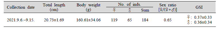 Sex ratio of pomfrets broodstock