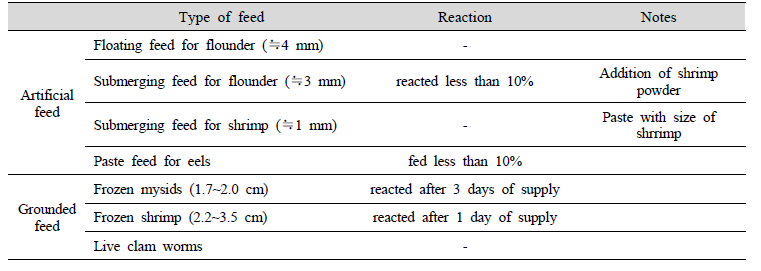 Investigation of feed preference for pomfret broodstock