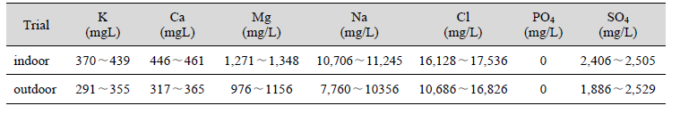 Ion concentrations of the indoor and outdoor rearing tanks of F. chinensis