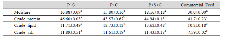 Proximate composition of experimental diets ingredients (P, Polychaetes; S, Squid; C, Clam; Commercial feed)