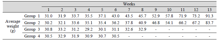 Changes in growth performance according to difference in the density of olive flounder, P. olivaceus aquaculture using biofloc for 13 weeks