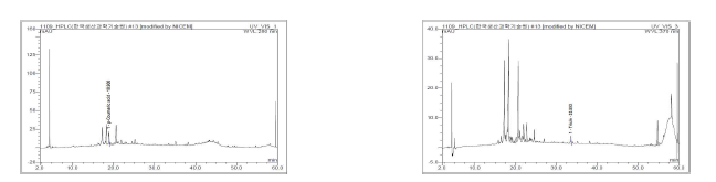 에탄올 추출물의 항산화 지표성분 구명 (좌: p-coumaric acid, 우: tricin)
