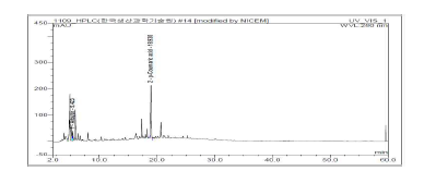 열수 추출물의 미백 지표성분 구명 (albutin, p-coumaric acid)