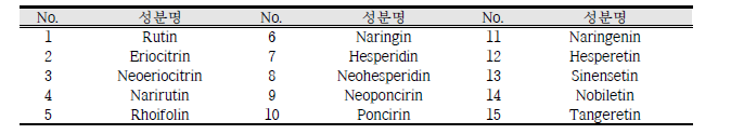 Flavonoid 물질 15종