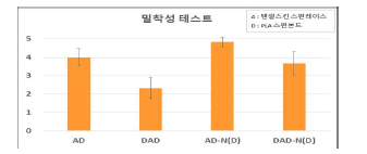 건식 마스크시트 소재의 피부 밀착력