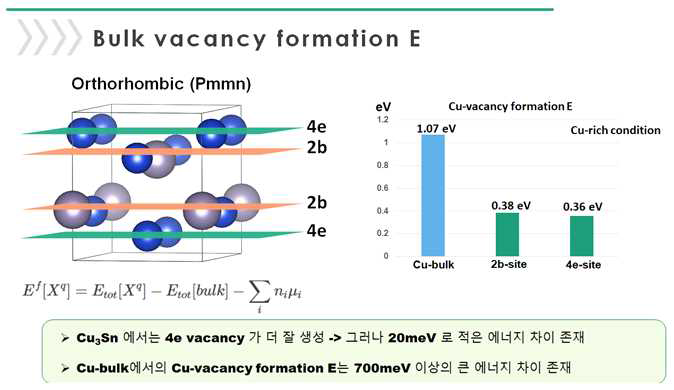 Cu와 Cu3Sn에서의 vacancy형성 에너지의 비교: 좌측위는 orthorhombic Cu3Sn의 구조 및 z방향 layer들