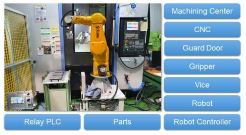 협업로봇-공작기계 간 인터페이스 구성