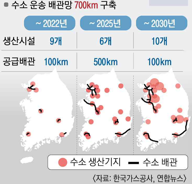 수소배관망 구축 계획