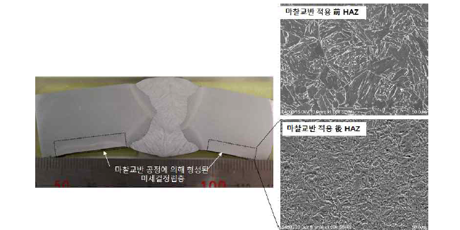 마찰교반공정을 통한 용접 열영향부의 미세조직 변화