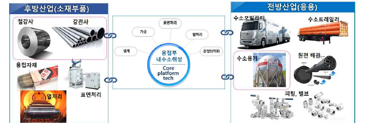 연구성과 활용 시나리오