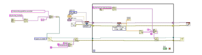 LabVIEW를 이용한 온도측정 코드작성