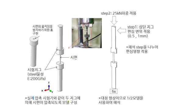 수치해석 방법