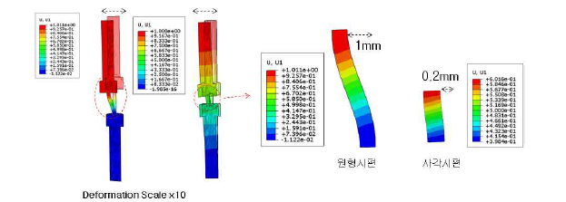 단면에 따른 좌굴특성 비교