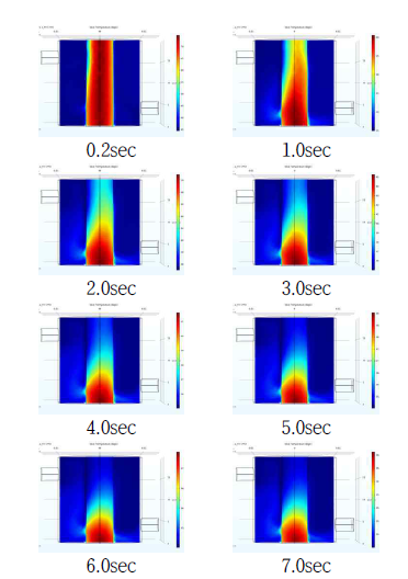 입구 상, 출구 하의 경우 온도 분포