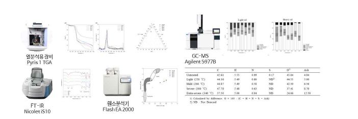 열분해 오일 분석 장비