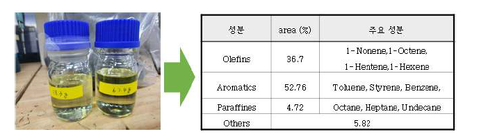 기타