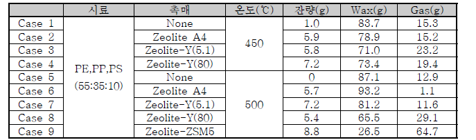 기타