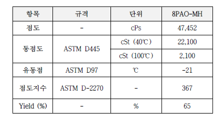 합성된 8PAO-MH의 물리적 특성 평가 결과