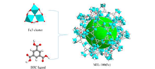 MIL-100(Fe) MOF 구조