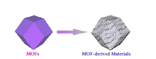 MOF의 탄화(carbonizaion) 후 생성된 MDC