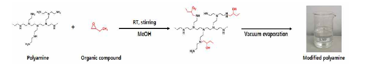 CO2/H2 분리용 흡수 소재 합성 scheme