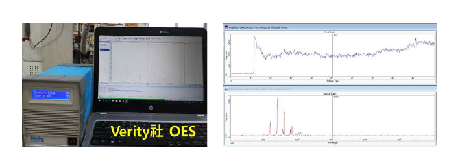 OES 장치 및 파장 별 광 세기