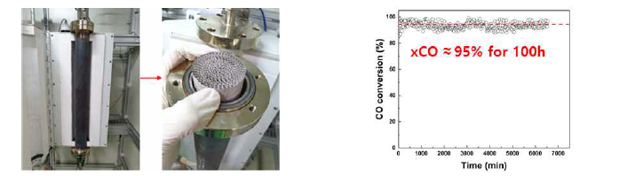 (a) 금속구조체 반응기 (b) 장기안정성 실험결과