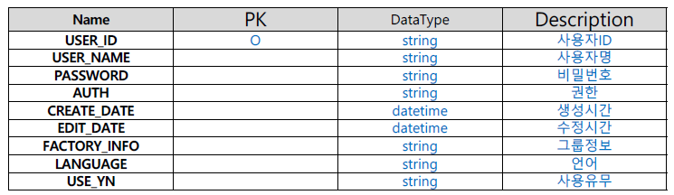 Database Transaction Table