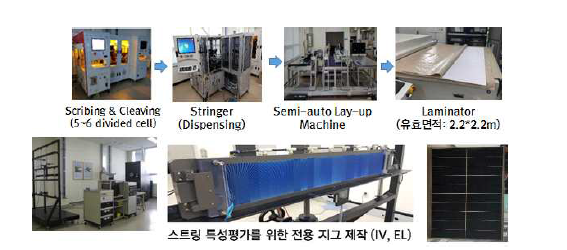 양면수광 고출력 슁글드 모듈 연속공정 순서도