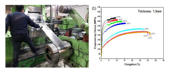 (a) Almag6 소재의 국내 압연 (b) 냉간 압연 판재의 열처리 조건에 따른 기계적 특성 평가