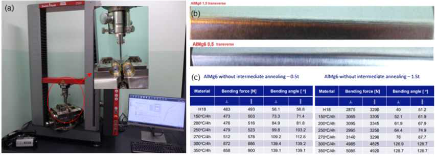 (a) 굽힘 시험 장비, (b) Almag6 합금의 굽힘 시험 진행, (c) 정량적 굽힘 시험 결과