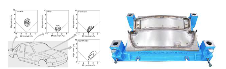 자동차바디 무빙모듈 단품개발을 위한 성형성 및 금형예