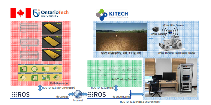 ROS 기반의 국제연결 연동 시뮬레이션을 통한 가상환경 자율작업 시뮬레이션