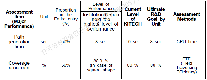 Evaluation criteria.