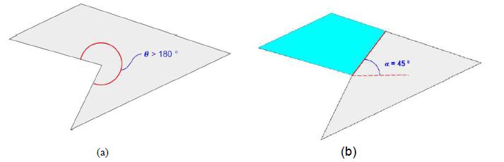 (a) Subfield with a vertex that has an internal angle of more than 180 degrees; (b) The splitting angle (45 degrees).