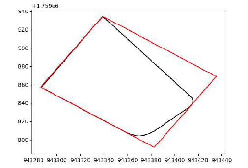 MBR (red area) for the given land (black area).