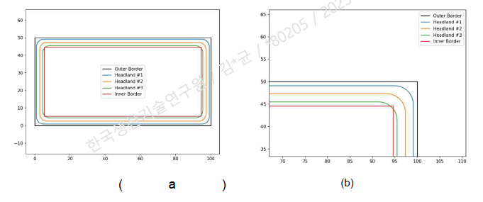 (a) Inner boundary (red); (b) Inner boundary (close-up).